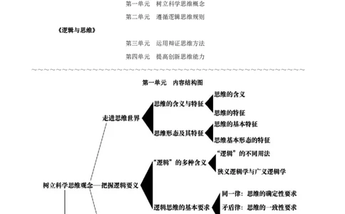 选择性必修3《逻辑与思维》-知识汇总2024年高考政治高效复习必备提纲（统编版）_新高考复习资料_2024年新高考资料_专项复习资料
