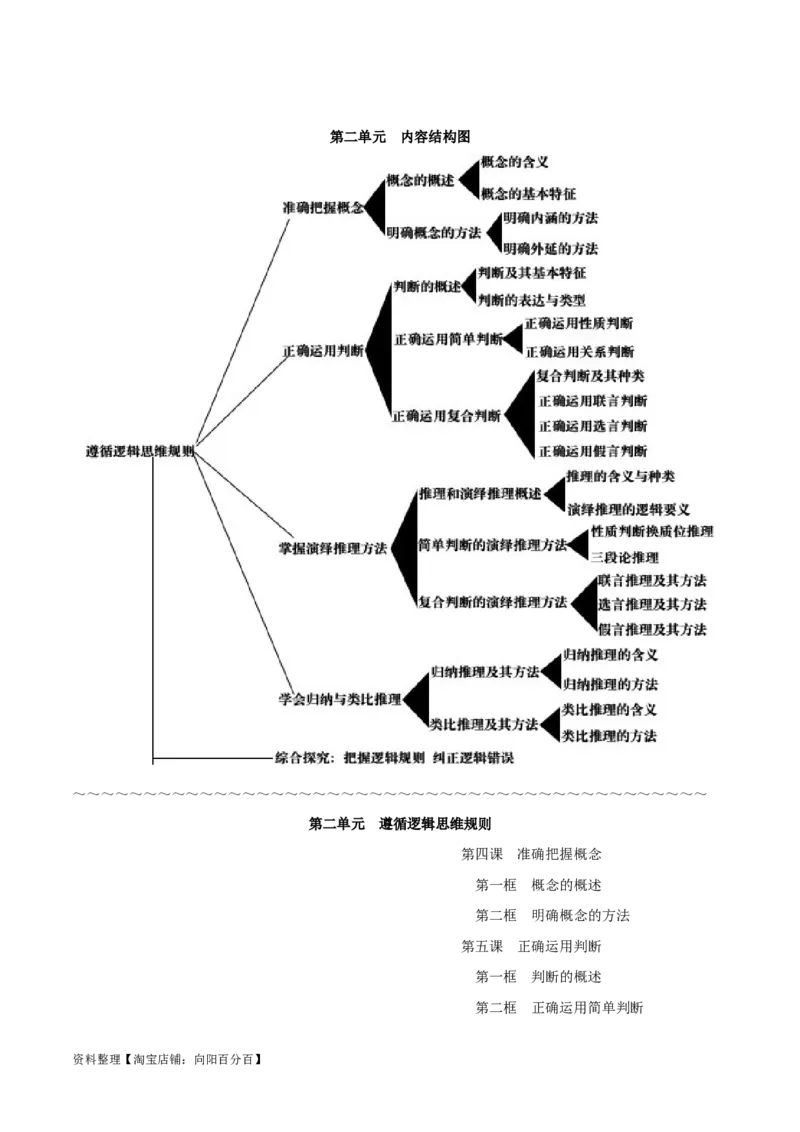 选择性必修3《逻辑与思维》-知识汇总2024年高考政治高效复习必备提纲（统编版）_新高考复习资料_2024年新高考资料_专项复习资料