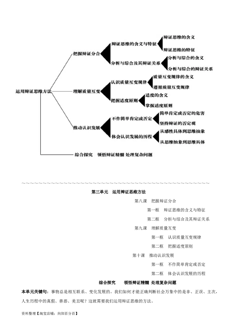 选择性必修3《逻辑与思维》-知识汇总2024年高考政治高效复习必备提纲（统编版）_新高考复习资料_2024年新高考资料_专项复习资料