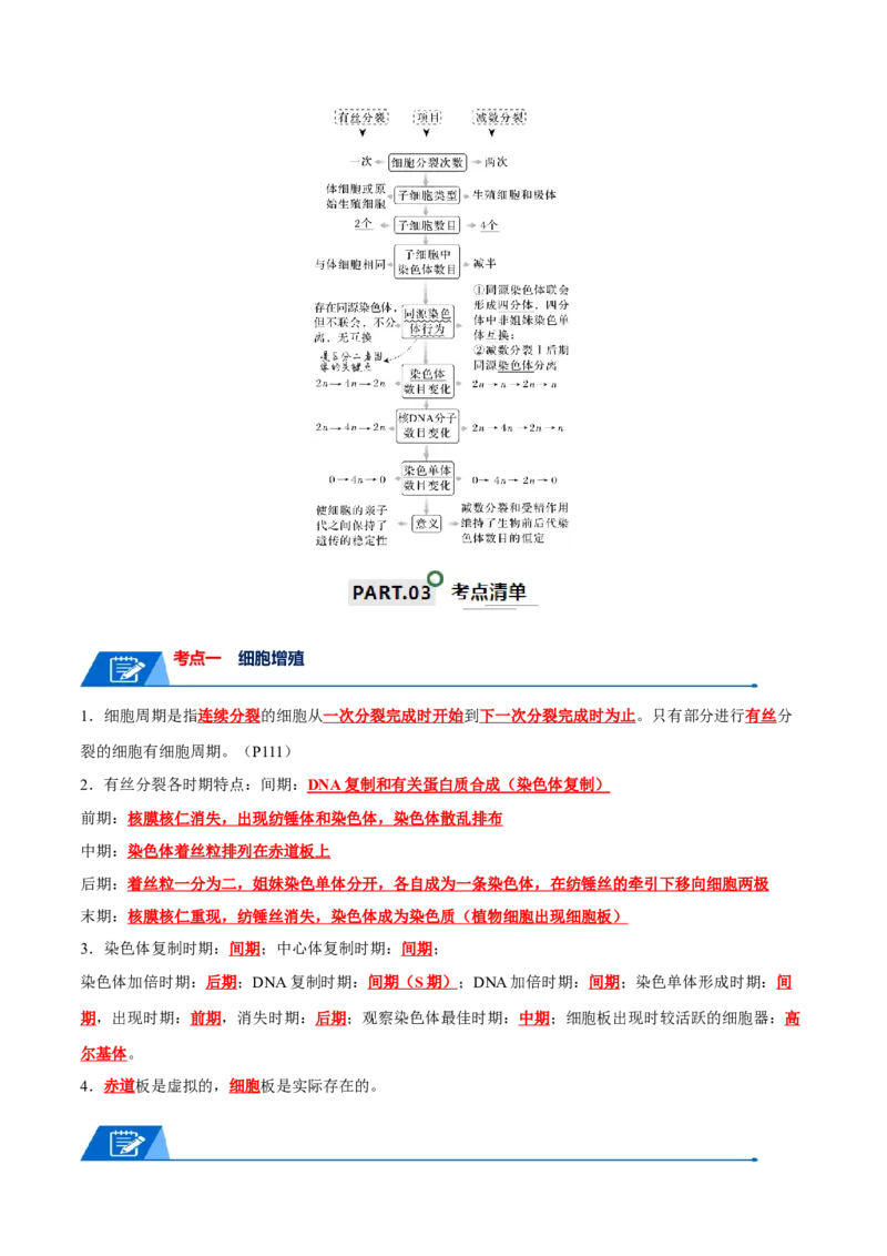 宝典06细胞的增殖和减数分裂（解析版）_2024年新高考资料_1.2024一轮复习_2024年高考生物一轮复习知识清单
