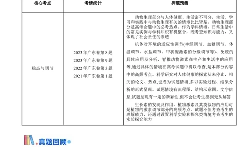 押广东卷选择题稳态与调节（原卷版）_2024年新高考资料_5.2024三轮冲刺_备战2024年高考生物临考题号押题（广东专用）323137816