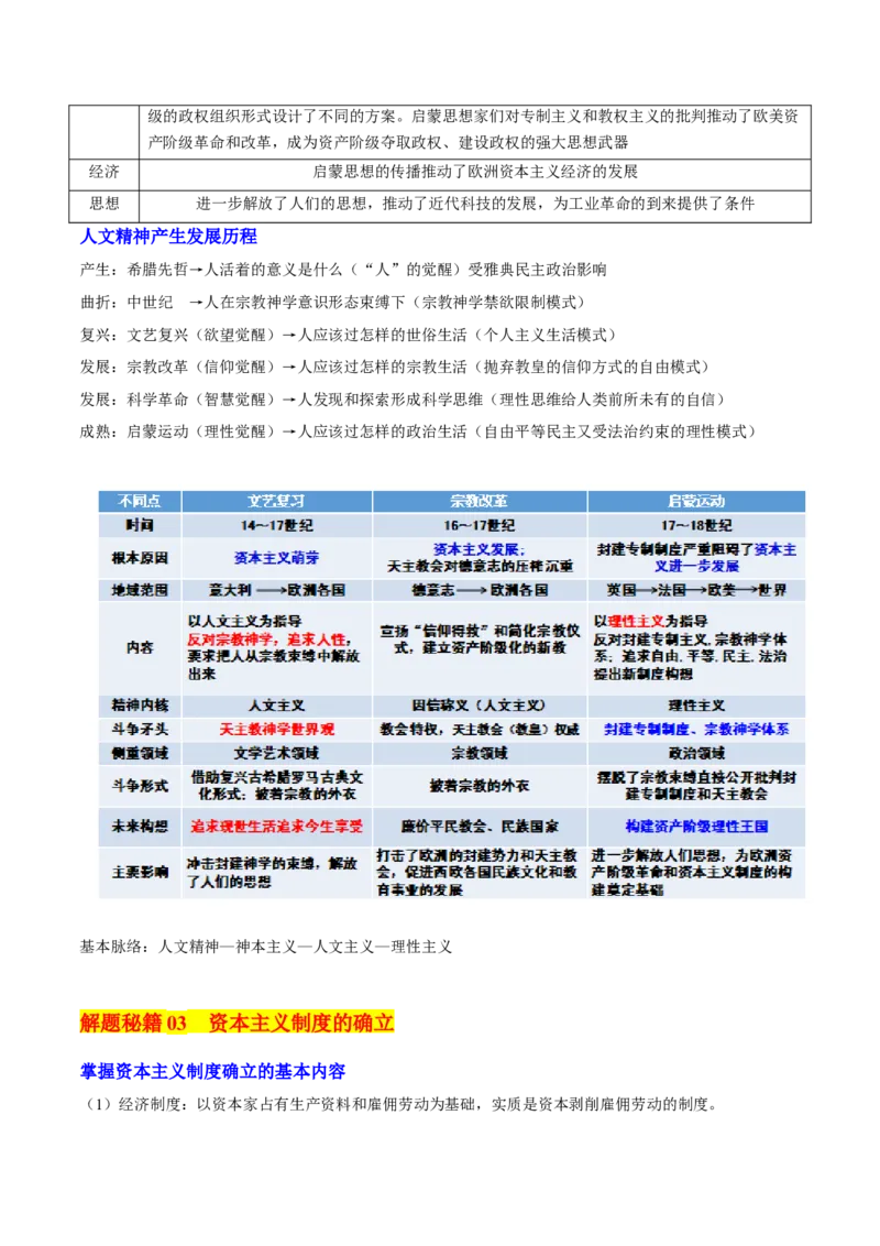 押新高考第13-14题世界近代史（解析版）_2024年新高考资料_52024三轮冲刺_备战2024年高考历史临考题号押题（新高考通用）322946313