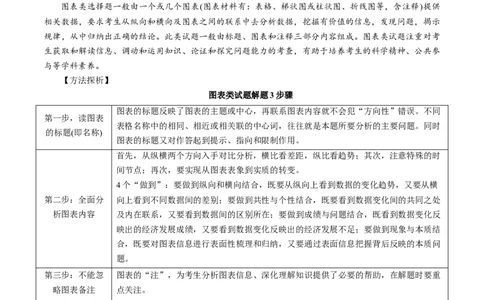 必刷题题型05图表类主观题（学生版）_新高考复习资料_2024年新高考资料_一轮复习资料_2024高考必刷题2024年高考政治一轮复习选择题+主观题专练（新教材新高考）_必刷经典题型