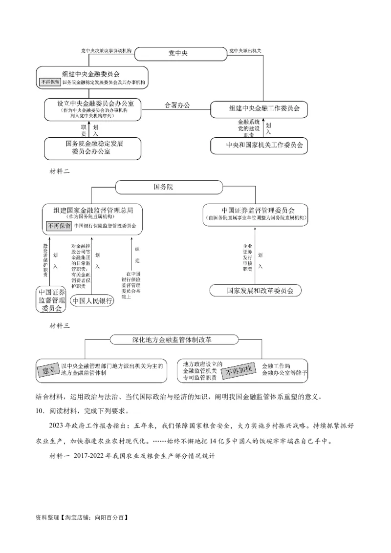 必刷题题型05图表类主观题（学生版）_新高考复习资料_2024年新高考资料_一轮复习资料_2024高考必刷题2024年高考政治一轮复习选择题+主观题专练（新教材新高考）_必刷经典题型