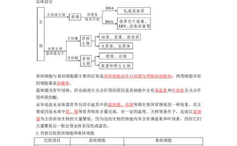 专题01走近细胞（串讲）（解析版）_2024年新高考资料_1.2024一轮复习_备战2024年高考生物一轮复习串讲精练（新高考专用）