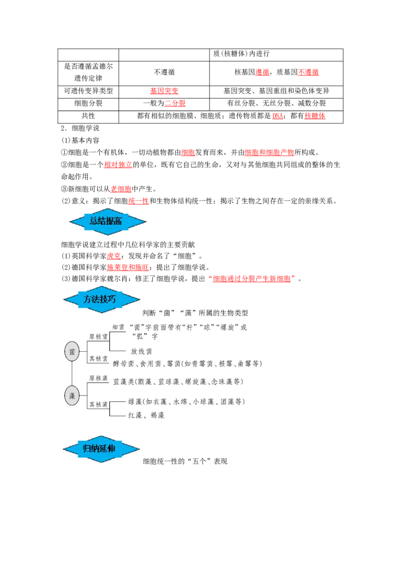 专题01走近细胞（串讲）（解析版）_2024年新高考资料_1.2024一轮复习_备战2024年高考生物一轮复习串讲精练（新高考专用）