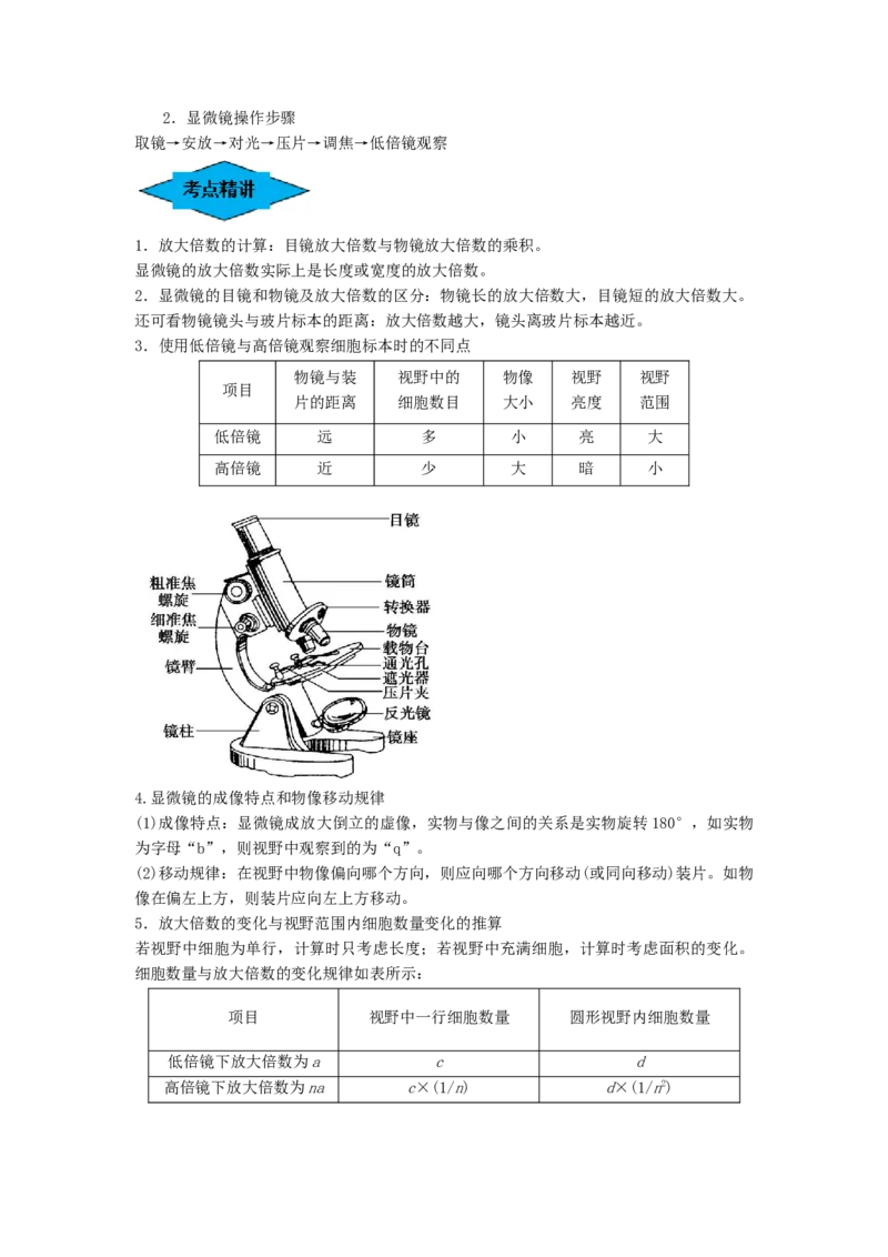 专题01走近细胞（串讲）（解析版）_2024年新高考资料_1.2024一轮复习_备战2024年高考生物一轮复习串讲精练（新高考专用）