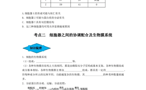 专题05细胞器和生物膜系统（串讲）（原卷版）_2024年新高考资料_1.2024一轮复习_备战2024年高考生物一轮复习串讲精练（新高考专用）