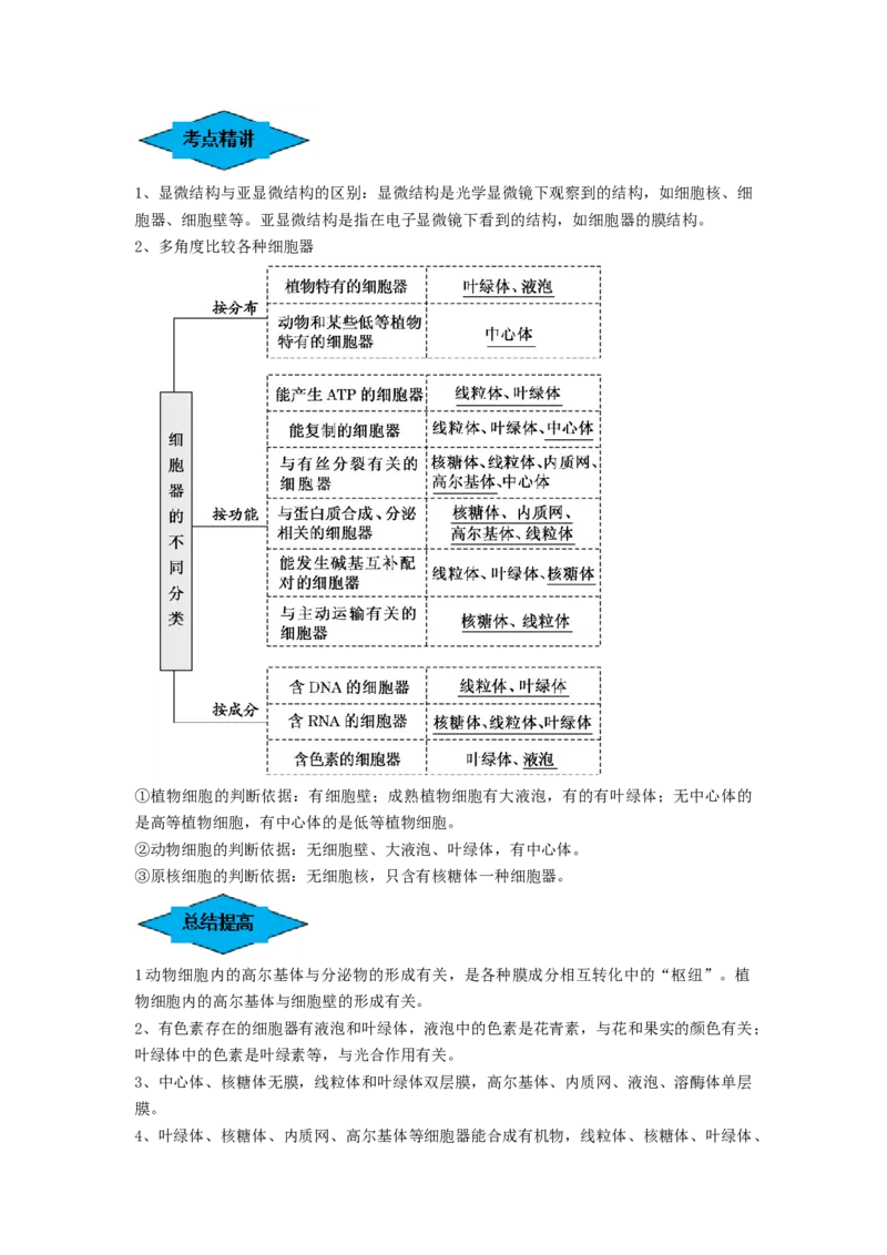 专题05细胞器和生物膜系统（串讲）（原卷版）_2024年新高考资料_1.2024一轮复习_备战2024年高考生物一轮复习串讲精练（新高考专用）