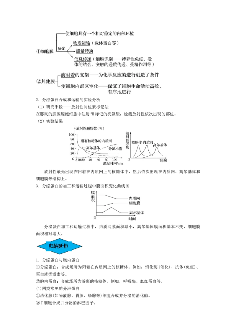 专题05细胞器和生物膜系统（串讲）（原卷版）_2024年新高考资料_1.2024一轮复习_备战2024年高考生物一轮复习串讲精练（新高考专用）