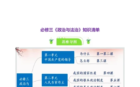 必修三《政治与法治》知识清单-口袋书2024年高考政治一轮复习知识清单（新高考通用）_新高考复习资料_2024年新高考资料_专项复习资料