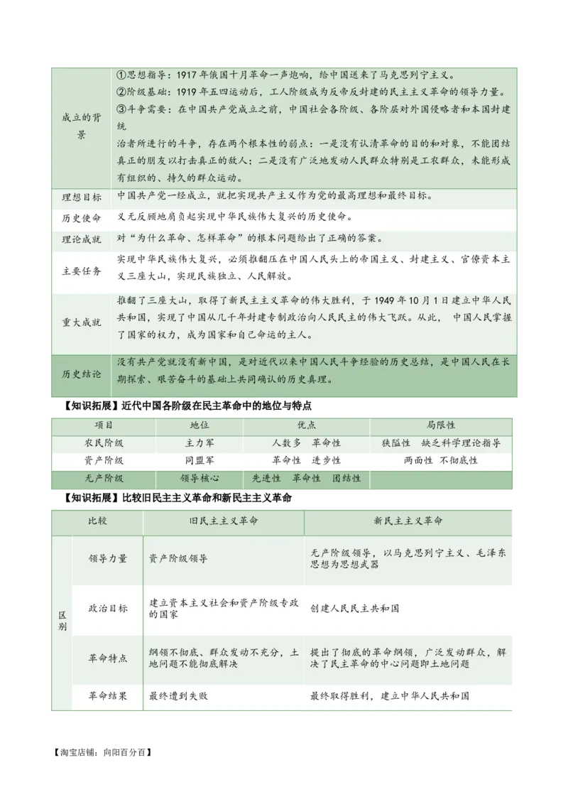 必修三《政治与法治》知识清单-口袋书2024年高考政治一轮复习知识清单（新高考通用）_新高考复习资料_2024年新高考资料_专项复习资料