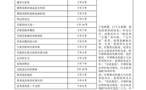 专题08辩证唯物主义（讲义）（解析版）_新高考复习资料_2024年新高考资料_二轮复习资料_2024年高考政治二轮复习讲练测（新教材新高考）_配套讲义（原卷版+解析版）
