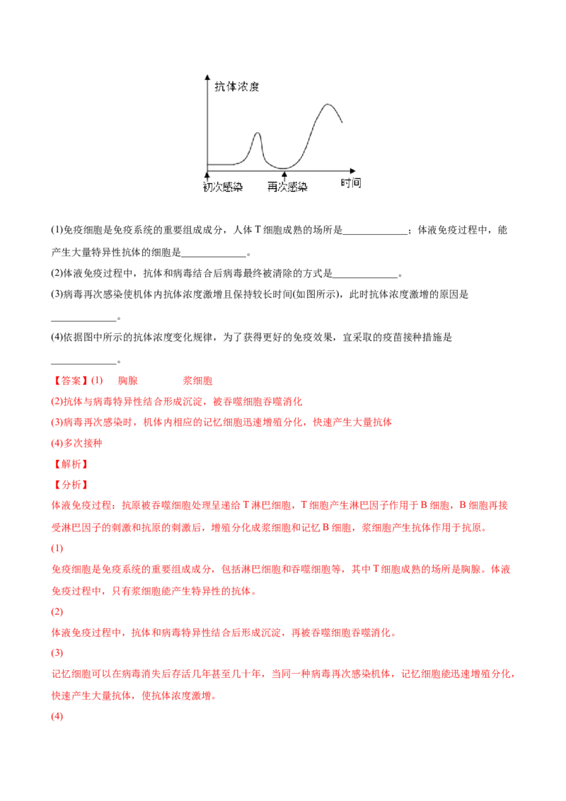 专题09动物生命活动的调节-2022年高考真题和模拟题生物分专题训练（教师版含解析）_2024年新高考资料_1.2024一轮复习_赠2022年高考生物真题与模拟题分类