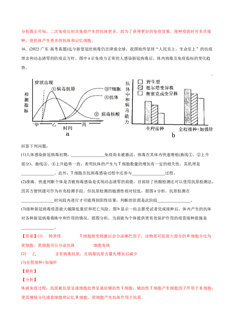 专题09动物生命活动的调节-2022年高考真题和模拟题生物分专题训练（教师版含解析）_2024年新高考资料_1.2024一轮复习_赠2022年高考生物真题与模拟题分类