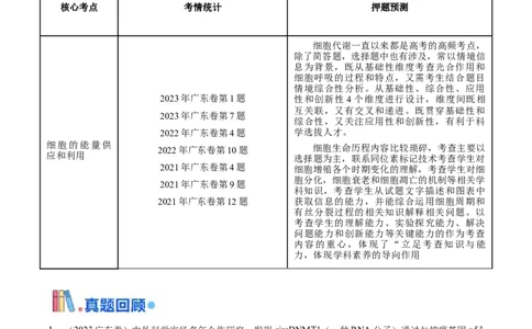 押广东卷选择题细胞的能量供应和生命历程（解析版）_2024年新高考资料_5.2024三轮冲刺_备战2024年高考生物临考题号押题（广东专用）323137816