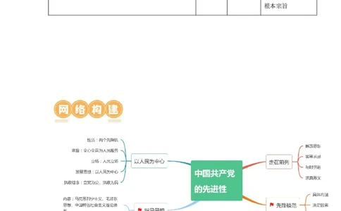 第02课中国的先进性（讲义）（原卷版）_新高考复习资料_2024年新高考资料_一轮复习资料_完2024年高考政治一轮复习讲练测（课件+讲义+练习）（新教材新高考）_必修3