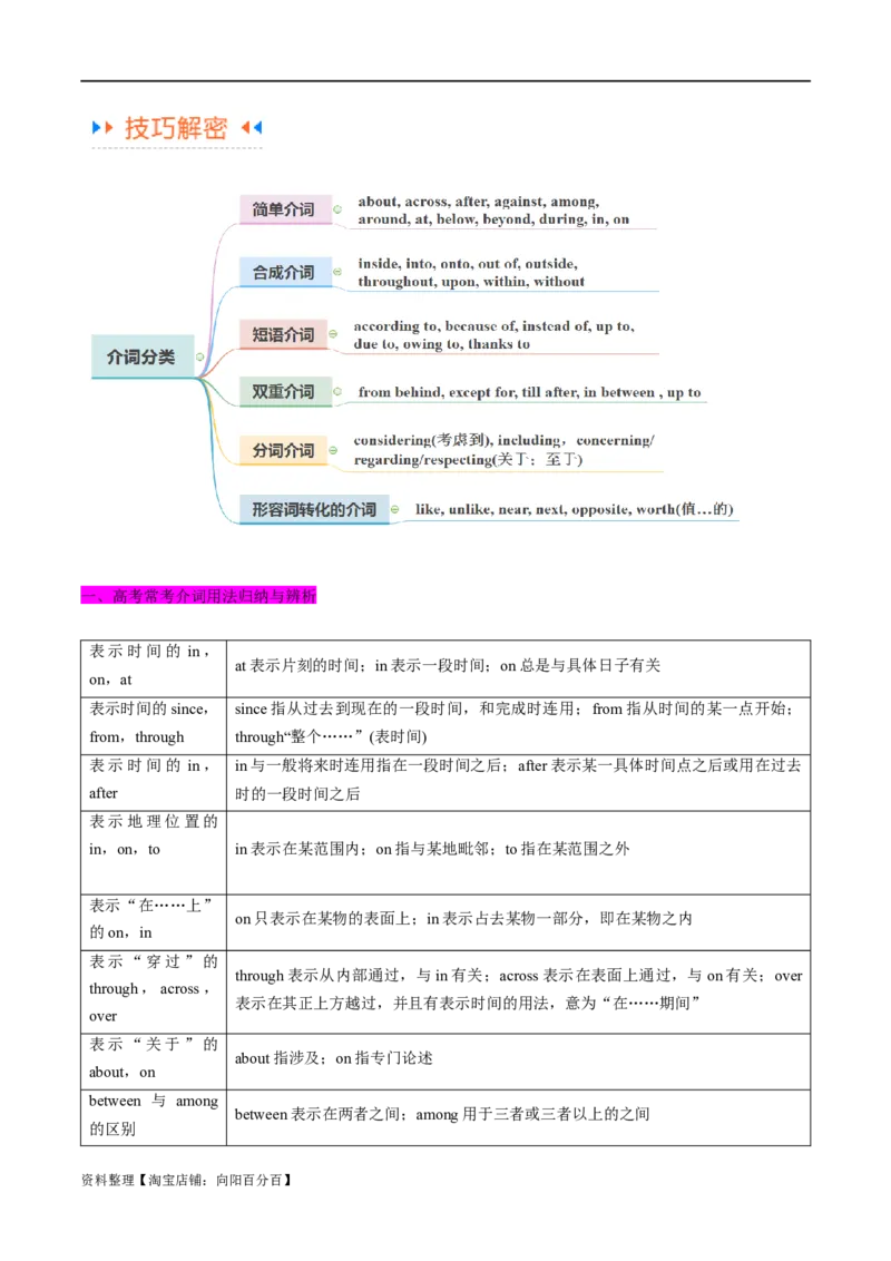专题01冠词、介词等无提示词的揭秘（解析版）-高频考点解密2024年高考英语二轮复习高频考点追踪与预测（新高考专用）_03高考英语_新高考复习资料_2024年新高考资料_二轮复习资料