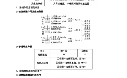 专题7物质运输（解析版)_2024年新高考资料_3.2024专项复习_备战2024年高考生物一轮复习重难点专项突破_专题07物质运输-备战2024年高考生物一轮复习重难点专项突破