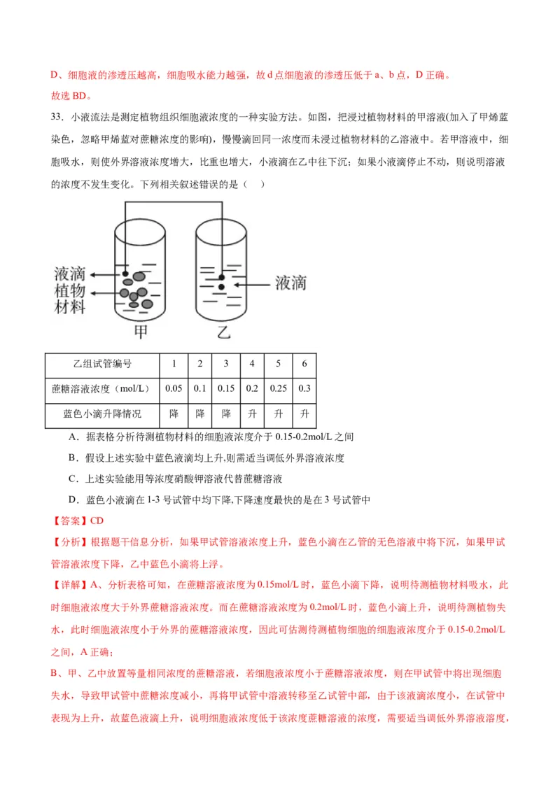 专题7物质运输（解析版)_2024年新高考资料_3.2024专项复习_备战2024年高考生物一轮复习重难点专项突破_专题07物质运输-备战2024年高考生物一轮复习重难点专项突破