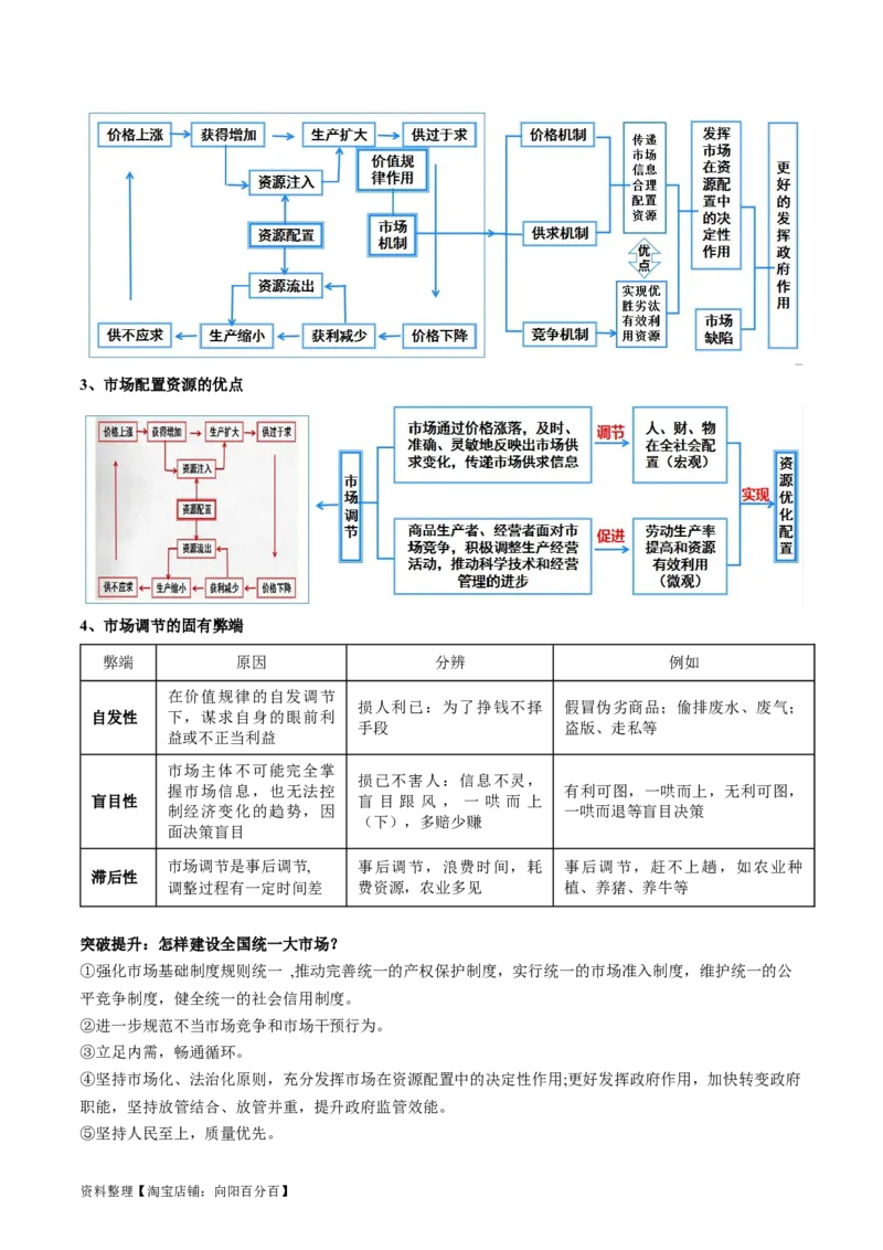 专题03我国的基本经济制度（讲义）（解析版）_新高考复习资料_2024年新高考资料_二轮复习资料_2024年高考政治二轮复习讲练测（新教材新高考）_配套讲义（原卷版+解析版）