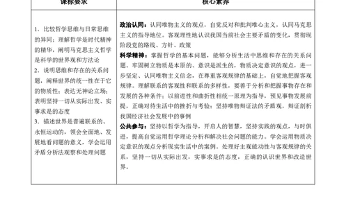 重难点10探索世界与把握规律（解析版）_新高考复习资料_2024年新高考资料_专项复习资料_❤2024年高考政治热点&middot;重点&middot;难点专练（新高考专用）_重难点_教师版（含答案解析）