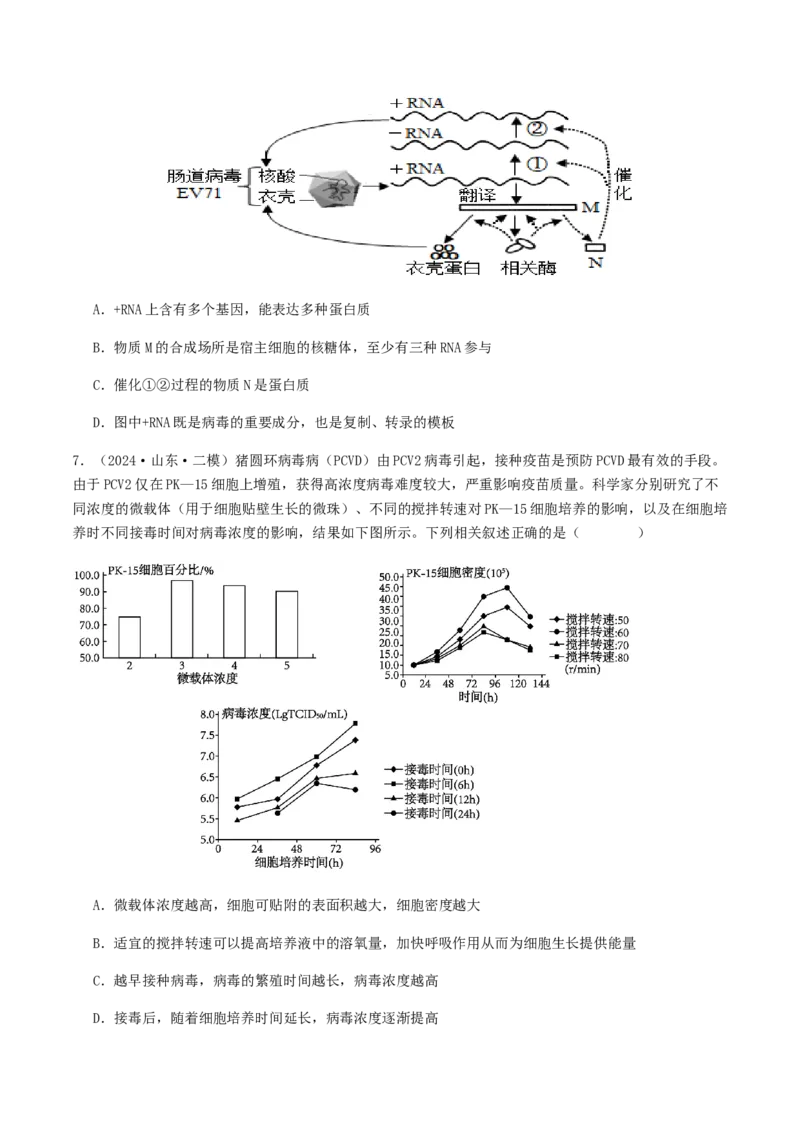 抢分14生物热点冲刺篇（学生版）_2024年新高考资料_5.2024三轮冲刺_备战2024年高考生物抢分秘籍（新高考专用）321842314