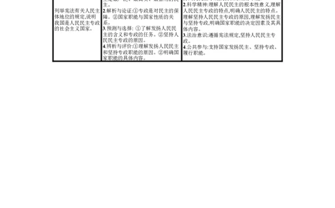 第十二课人民民主专政的社会主义国家学案_新高考复习资料_2022年新高考资料_2022届一轮复习讲练结合_系列一_第十二单元人民民主专政的社会主义国家