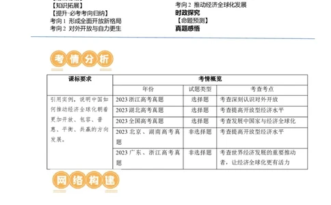 第07课经济全球化与中国（讲义）（原卷版）_新高考复习资料_2024年新高考资料_一轮复习资料_完2024年高考政治一轮复习讲练测（课件+讲义+练习）（新教材新高考）_选择性必修1