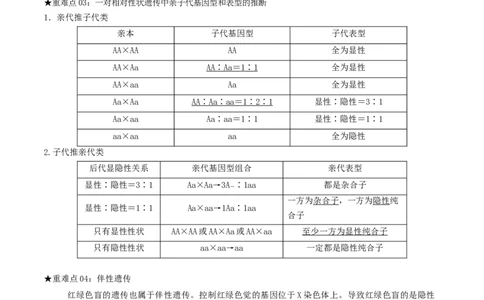 专题02遗传和进化（解析版）_2024年新高考资料_3.2024专项复习_2024年高考生物热点&middot;重点&middot;难点专练（上海专用）