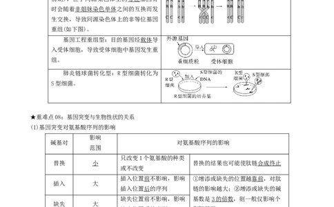 专题02遗传和进化（解析版）_2024年新高考资料_3.2024专项复习_2024年高考生物热点&middot;重点&middot;难点专练（上海专用）