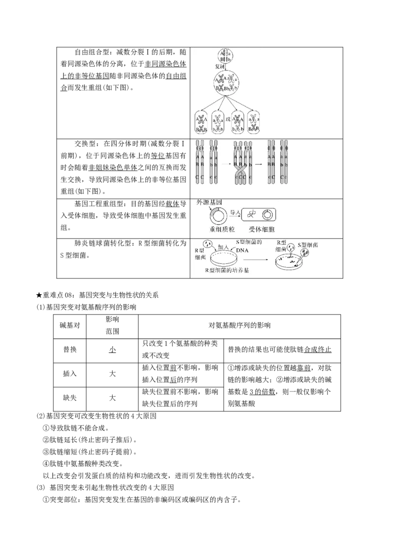专题02遗传和进化（解析版）_2024年新高考资料_3.2024专项复习_2024年高考生物热点&middot;重点&middot;难点专练（上海专用）