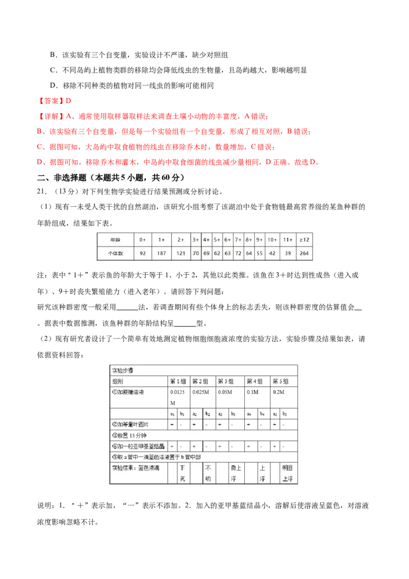 专题七生物与环境（测试）（解析版）_2024年新高考资料_2.2024二轮复习_2024年高考生物二轮复习讲练测（新教材新高考）