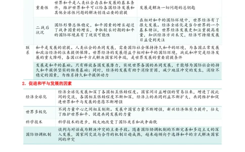 专题30和平与发展_新高考复习资料_2024年新高考资料_一轮复习资料_口袋书2024年高考政治一轮复习知识清单（新高考通用）