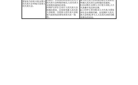 第十三课我国的根本政治制度学案_新高考复习资料_2022年新高考资料_2022届一轮复习讲练结合_系列一_第十三单元我国的根本政治制度