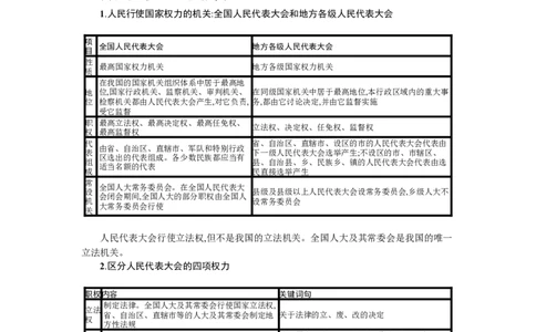第十三课我国的根本政治制度学案_新高考复习资料_2022年新高考资料_2022届一轮复习讲练结合_系列一_第十三单元我国的根本政治制度