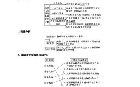专题8酶和ATP（原卷版)_2024年新高考资料_3.2024专项复习_备战2024年高考生物一轮复习重难点专项突破_专题08酶和ATP-备战2024年高考生物一轮复习重难点专项突破