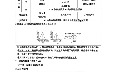 专题8酶和ATP（原卷版)_2024年新高考资料_3.2024专项复习_备战2024年高考生物一轮复习重难点专项突破_专题08酶和ATP-备战2024年高考生物一轮复习重难点专项突破