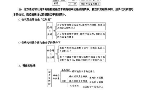 专题19遗传综合实验分析（解析版)_2024年新高考资料_3.2024专项复习_备战2024年高考生物一轮复习重难点专项突破_专题19遗传综合实验分析