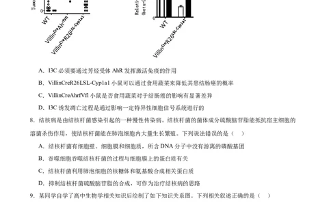专题29免疫调节（原卷版)_2024年新高考资料_3.2024专项复习_备战2024年高考生物一轮复习重难点专项突破_专题29免疫调节-备战2024年高考生物一轮复习重难点专项突破