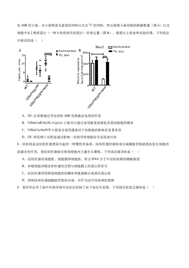 专题29免疫调节（原卷版)_2024年新高考资料_3.2024专项复习_备战2024年高考生物一轮复习重难点专项突破_专题29免疫调节-备战2024年高考生物一轮复习重难点专项突破