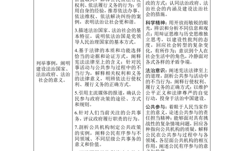 第八课　法治中国建设_新高考复习资料_2022年新高考资料_2022版高三政治总复习专用（新高考-新教材版）_配套课件及电子版文档必修3政治与法治_必修3政治与法治word