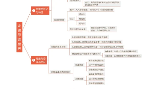第01课走进思维世界（讲义）（解析版）_新高考复习资料_2025年新高考资料_2025年高考政治一轮复习讲练测（新教材新高考）