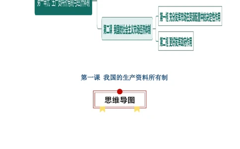 必修二《经济与社会》思维导图-上好课2025年高考政治一轮复习知识清单（新高考专用）_新高考复习资料_2025年新高考资料_2025年高考政治一轮复习知识清单