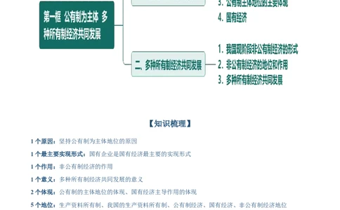 必修二《经济与社会》思维导图-上好课2025年高考政治一轮复习知识清单（新高考专用）_新高考复习资料_2025年新高考资料_2025年高考政治一轮复习知识清单