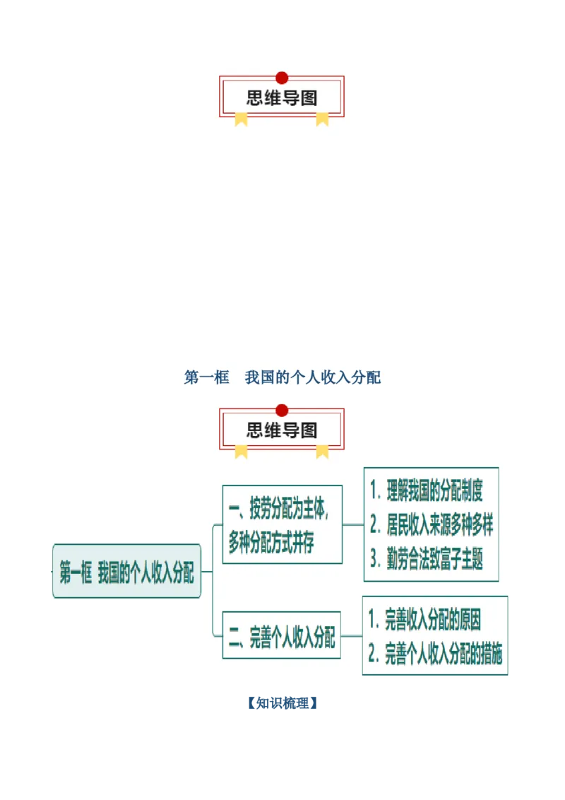 必修二《经济与社会》思维导图-上好课2025年高考政治一轮复习知识清单（新高考专用）_新高考复习资料_2025年新高考资料_2025年高考政治一轮复习知识清单