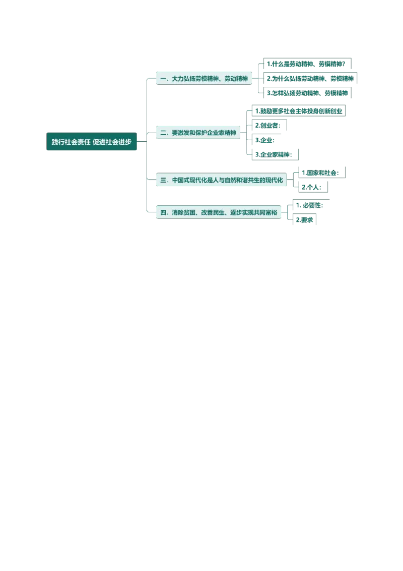必修二《经济与社会》思维导图-上好课2025年高考政治一轮复习知识清单（新高考专用）_新高考复习资料_2025年新高考资料_2025年高考政治一轮复习知识清单