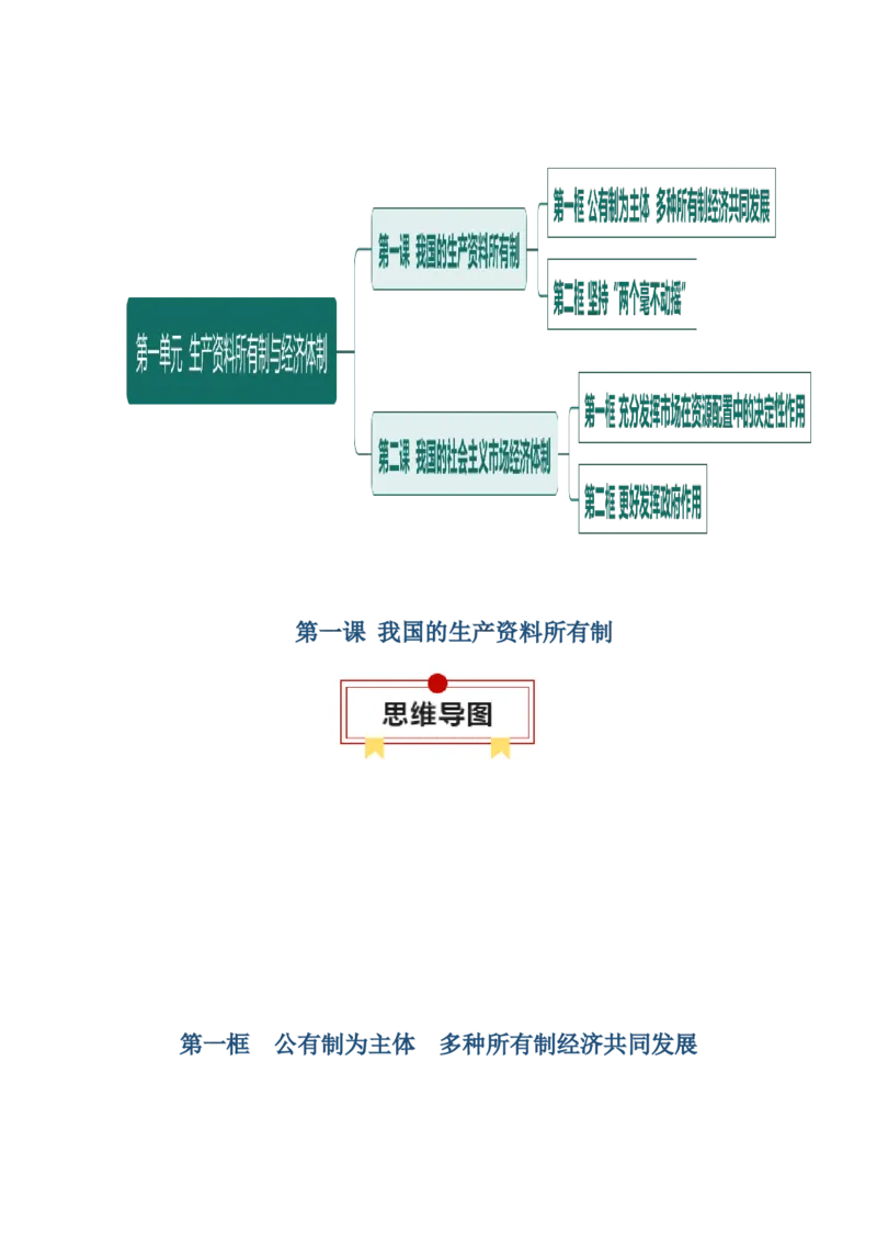 必修二《经济与社会》思维导图-上好课2025年高考政治一轮复习知识清单（新高考专用）_新高考复习资料_2025年新高考资料_2025年高考政治一轮复习知识清单