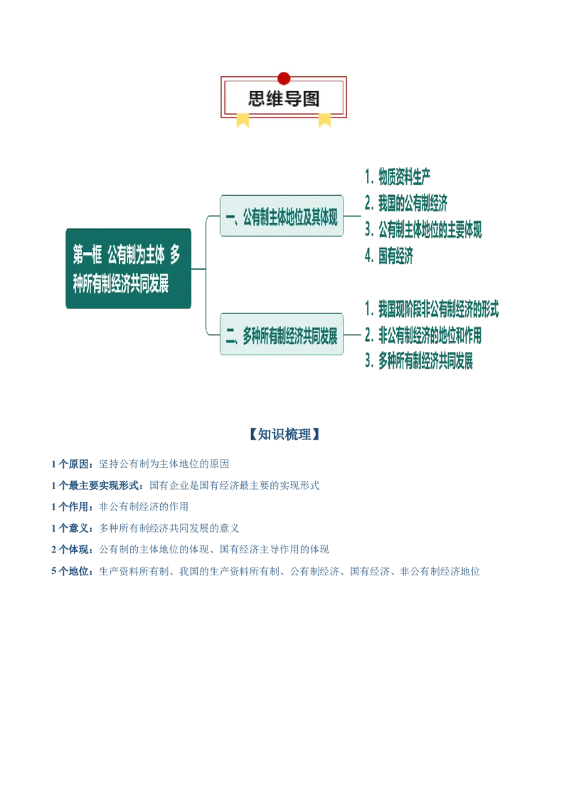 必修二《经济与社会》思维导图-上好课2025年高考政治一轮复习知识清单（新高考专用）_新高考复习资料_2025年新高考资料_2025年高考政治一轮复习知识清单