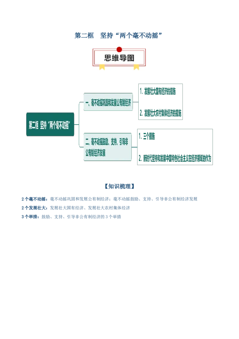 必修二《经济与社会》思维导图-上好课2025年高考政治一轮复习知识清单（新高考专用）_新高考复习资料_2025年新高考资料_2025年高考政治一轮复习知识清单